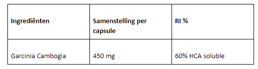 Garcinia cambogia ingrediënten