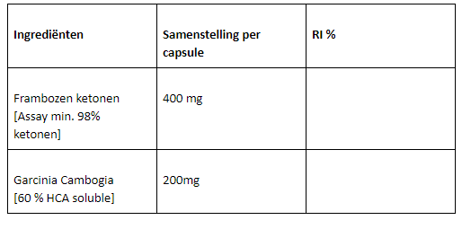 Garcinia Cambogia and Raspberry Ketone ingrediënten