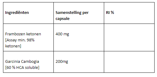 mitoslim ingrediënten