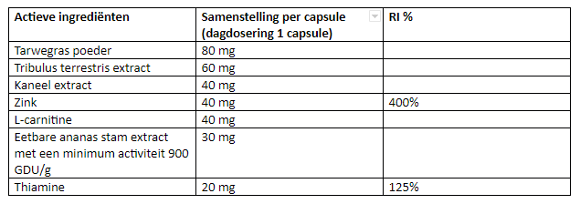 Powercum ingrediënten