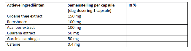 RevitaPharm Apetistin ingrediënten