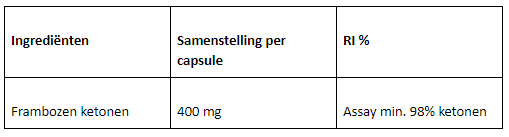 Ketone max ingrediënten