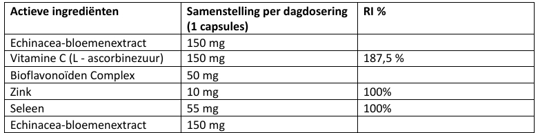 ingredienten immuno