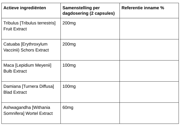 ingredienten amarok