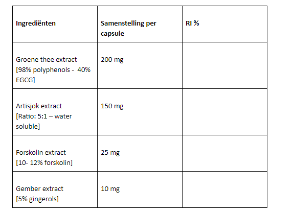 Colon basic cleanser Ingrediënten