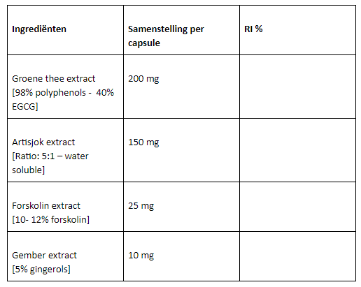 Colon cleanse Ingrediënten