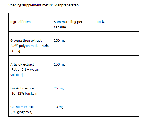 Detox clean XL Ingrediënten