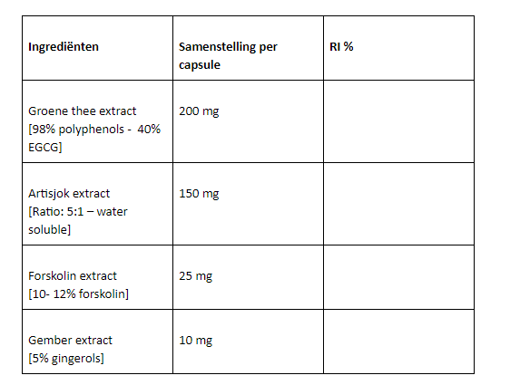 Detox Plus Ingrediënten