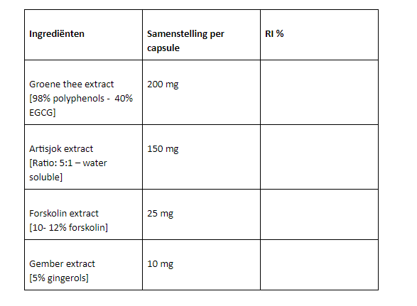 Digestit colon cleanse  Ingrediënten