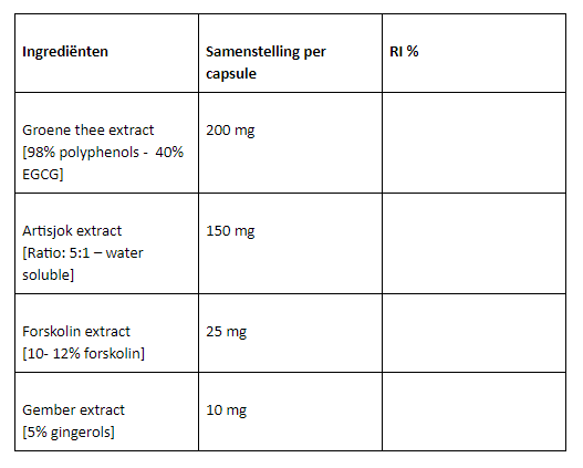 Fat killer plus ingrediënten