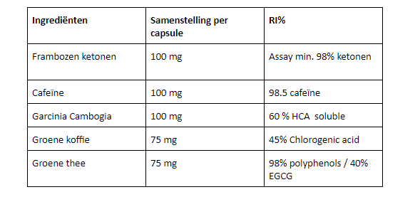 fatburner Ingrediënten