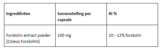 Forskolin active ingrediënten