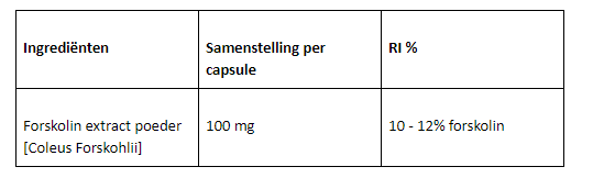 Forskolin naturals ingrediënten