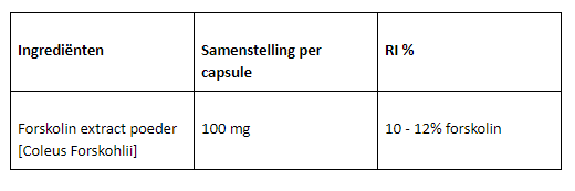 Forskolin slim ingrediënten