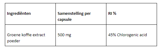 green coffee bean extract ingrediënten