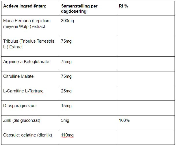 Ingrediënten Bad Boy