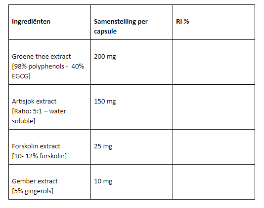 pure detox ultra ingrediënten