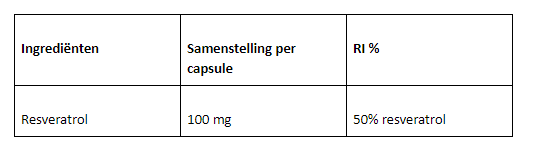 resveratrol Ingrediënten