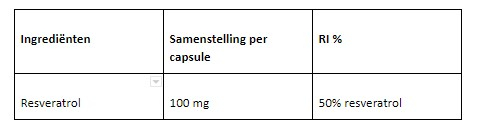 resveratrol ingredienten