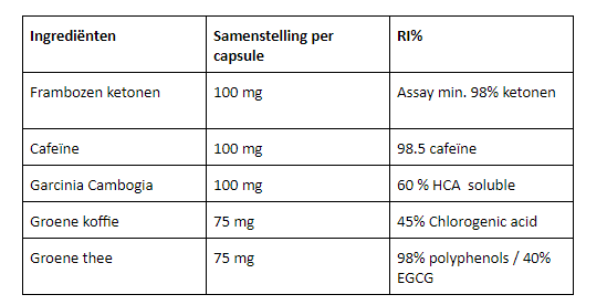 vitaslim  Ingrediënten